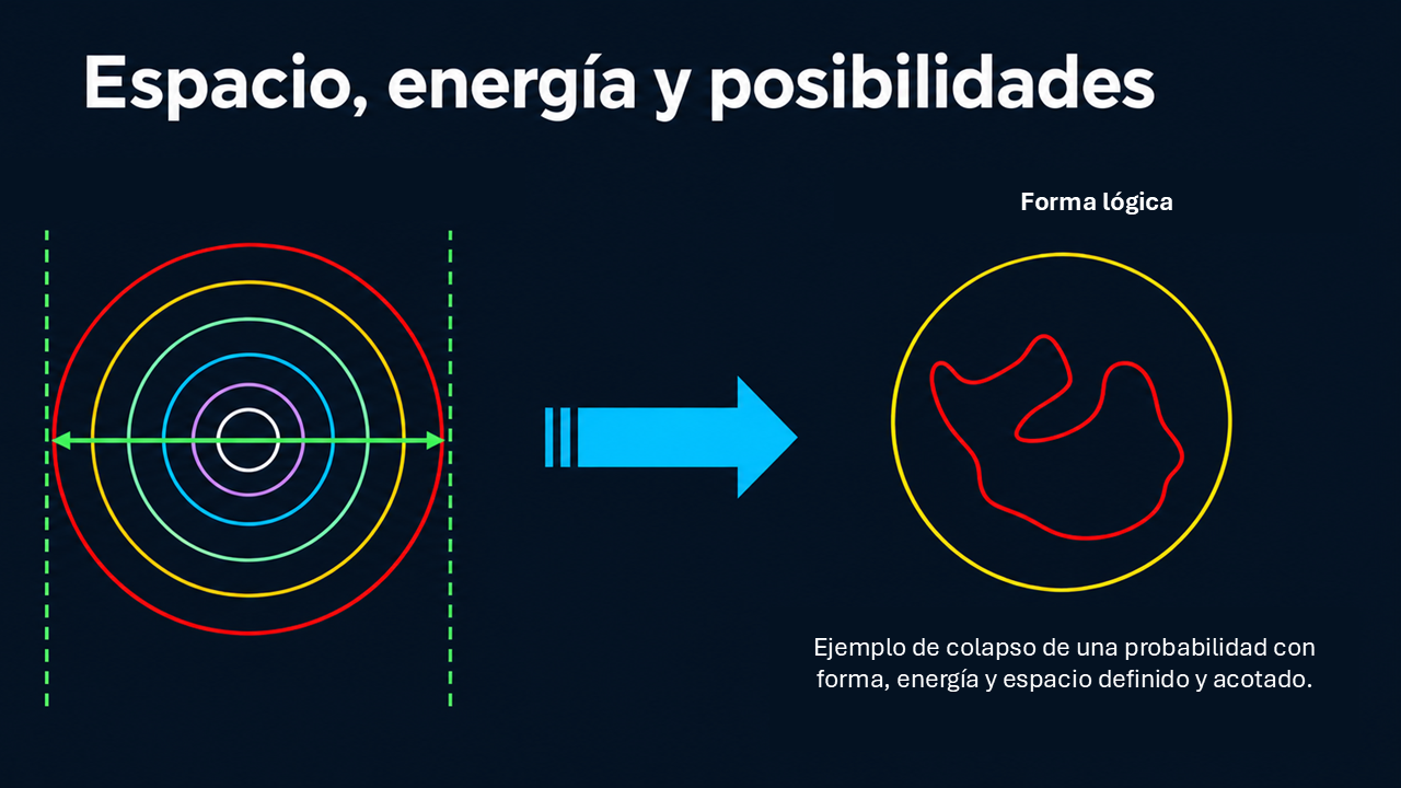 Lámina del autor: espacio, energía y posibilidades en forma cerrada